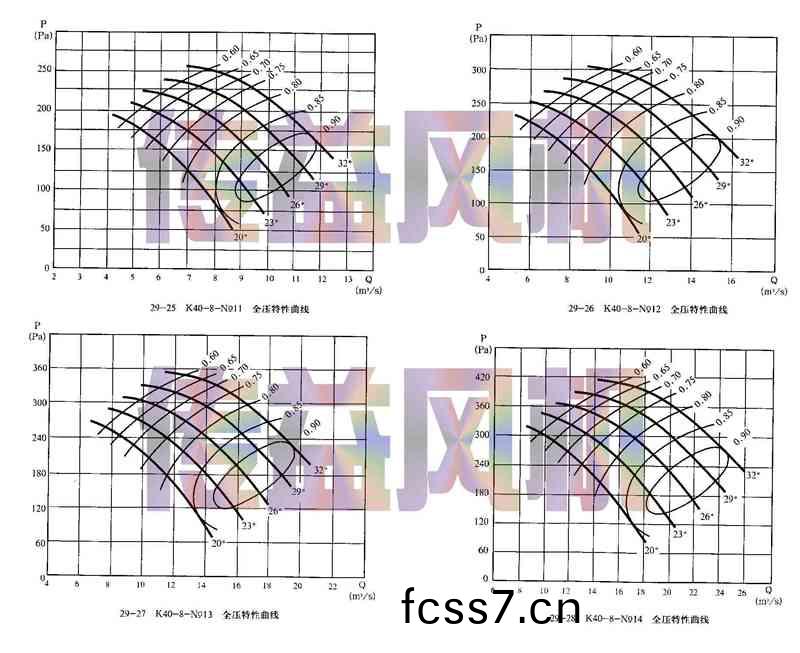 k40-8鑛(kuang)用(yong)風(fēng)(feng)機(jī)主扇風(fēng)機(jī)(ji)性能(neng)麯(qu)線圖